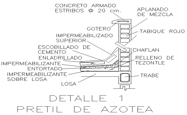 project