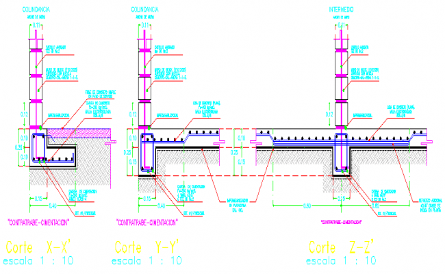 project