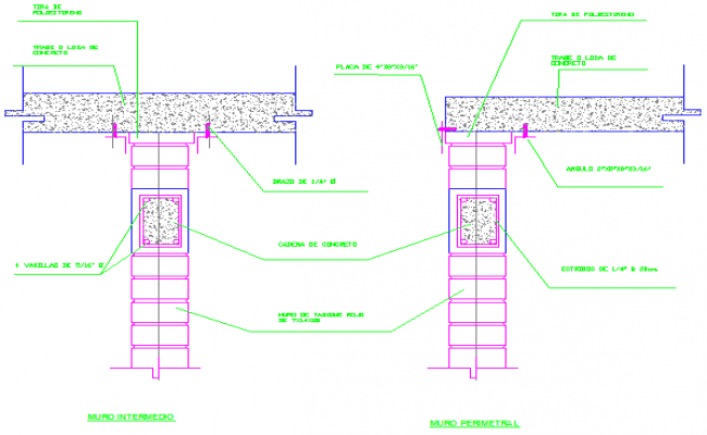 project